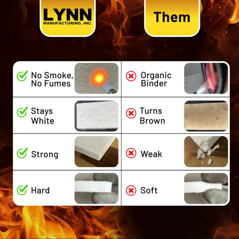 Lynn Manufacturing ceramic fiber board insulation, 1/2 in x 12x16 in, 2-pack, 2300F, smoke-free, fireproof.