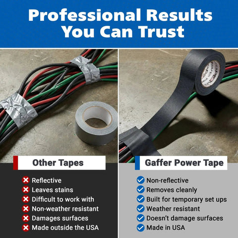 Comparison of Professional Gaffer Tape 2 Inch By 30 Yard Non Reflective Heavy Duty Black with regular tape highlighting features
