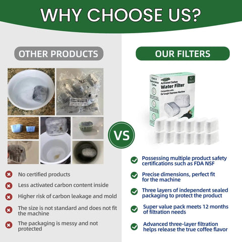 Delonghi activated charcoal water filters, 12-pack; front infographic showing box and white cartridges on the right.