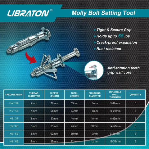 Molly Bolts For Drywall And Plaster Walls Set Includes 30 Heavy Duty Hollow Wall Anchors In Six Sizes And A Pro Setting Tool Holds Up To 65 Lbs For TV Shelf And Mirror Mounting On Hollow Walls, showing technical specifications and features.