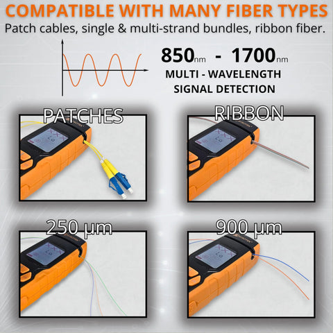 Optical Fiber Identifier OFI handheld tester in orange; panels show patches, ribbon fiber, 250 and 900 micron cables