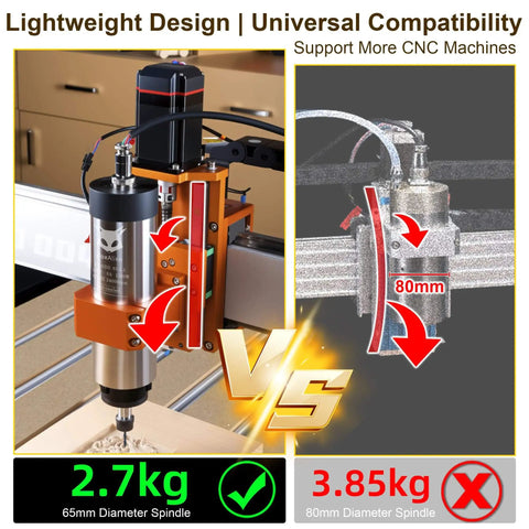 Plug And Play 1.5kW VFD Air Cooled CNC Spindle Motor Kit For CNC Router With 65mm Diameter 24000 RPM Spindle comparison
