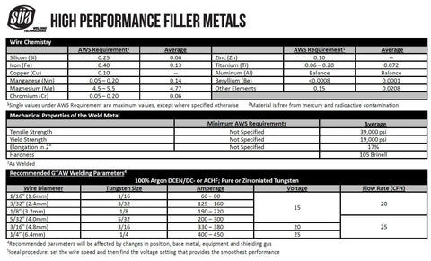 Table with specifications for high performance filler metals and recommended welding parameters