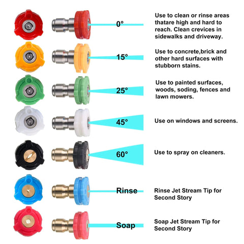 Pivoting Coupler Kit For Pressure Washer With 240 Degree Rotation And 4500 PSI Performance Includes 7 Nozzle Tips With Holder