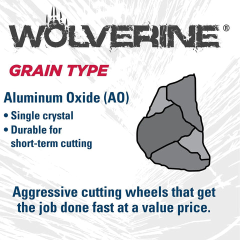 Wolverine Aluminum Oxide cutting wheel graphic with text about durability and cost-effectiveness.