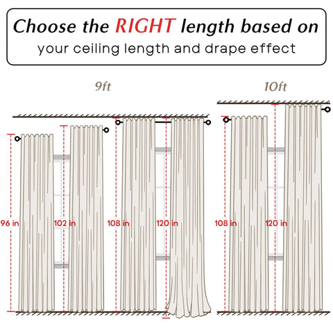 Diagram showing light beige blackout curtains in 96 inch length for 9ft and 10ft ceilings, demonstrating installation height and drape.