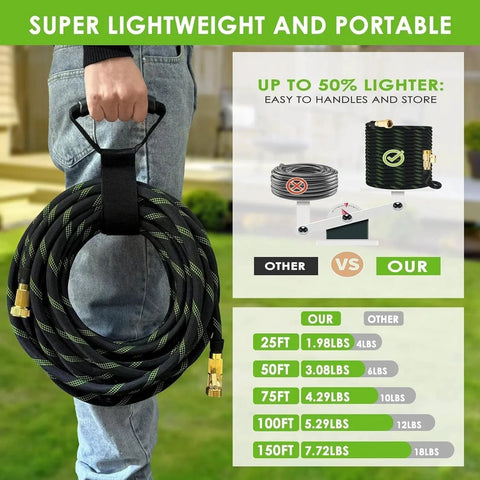 Person holding Ultra Lightweight 150 Feet Garden Hose Non Expandable With 10 Pattern Nozzle Full Length Leak Proof Design High Density Fabric And Shut Off Valve With Hose Straps For Easy Storage, illustrated with weight comparison table.