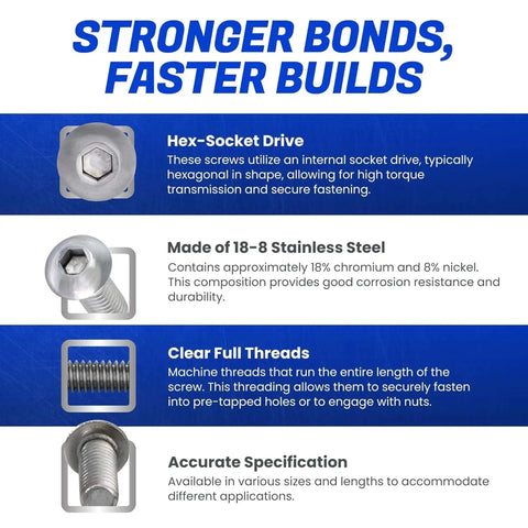 Infographic of Button Head Socket Cap Screws 1/4-28 x 5/8 Stainless Steel 18-8 Full Thread Bright Plain Finish Hex-Socket Drive features.