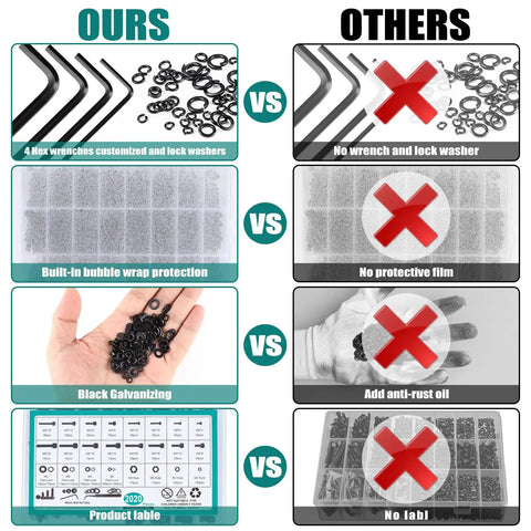 Comparison between complete hardware kit and incomplete set showing our 2024 Piece Metric Screw And Hardware Set features