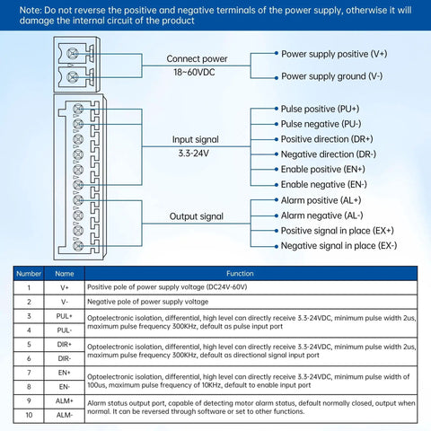 Diagram of connections for All In One Nema 34 Closed Loop Stepper Motor That Is Rock Solid With 12Nm Torque And 1000 Line Encoder For CNC