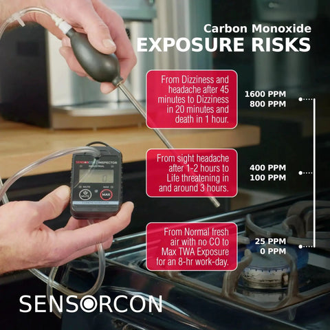 Inspector 2 CO Monitor Kit with Pump and Probe displays carbon monoxide exposure risks near a gas stove by Sensorcon.