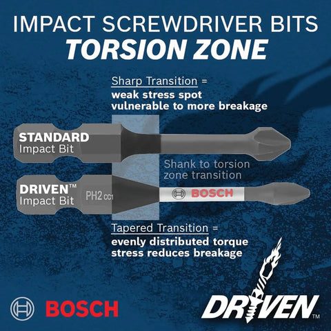 Comparison of Bosch Driven 2 Inch Impact Slotted Bits Set with Precision Milled Tips and Torsion Zone, showing design differences.