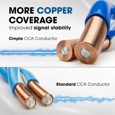 Copper conductor comparison for Cat6 Ethernet Cable 1000ft Bulk LAN Wire 23AWG UTP CMR Riser 10Gbps 550MHz Pull Box Black.