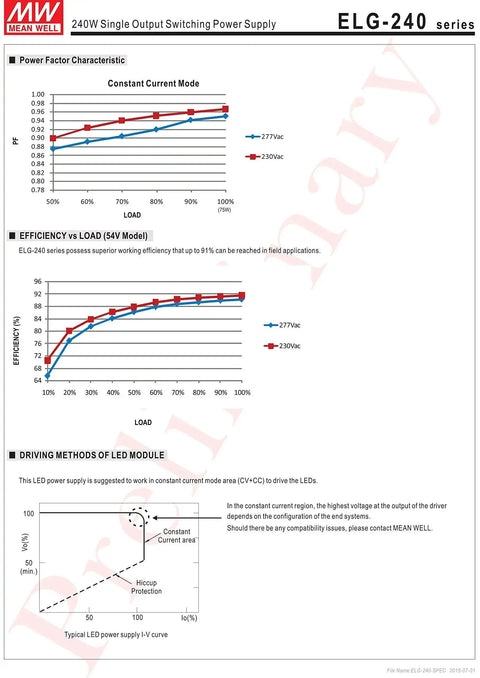 Data sheet for 24V 10A 240W LED Power Supply With PFC, Single Output Switching Driver, includes efficiency graphs and connection diagram