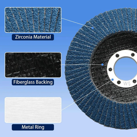 10 Pack Flap Discs 4 And A Half Inch For Angle Grinder 40 Grit Type 29 Zirconia Grinding Discs showing zirconia, fiberglass backing, metal ring