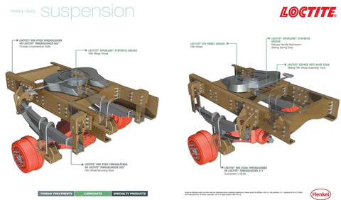 Diagram of heavy-duty suspension system with labeled Loctite product applications and components, including bolts and brake assemblies.