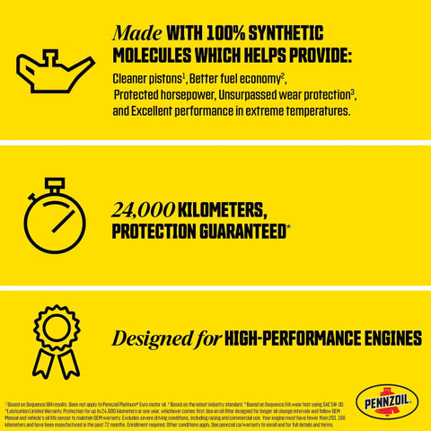 Text infographic detailing features of Premium Full Synthetic 0W-20 Motor Oil Made With Natural Gas, 5 Liter from Pennzoil.
