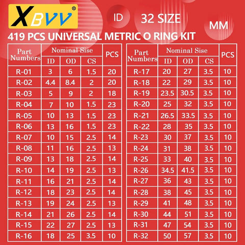 Dope 419 Piece Universal Metric O Ring Kit With 32 Sizes Buna N 70A Rubber Seals size chart with part numbers and measurements.