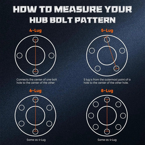 Trailer drum hub bolt pattern infographic showing 4-, 5-, 6-, and 8-lug layouts on a dark background