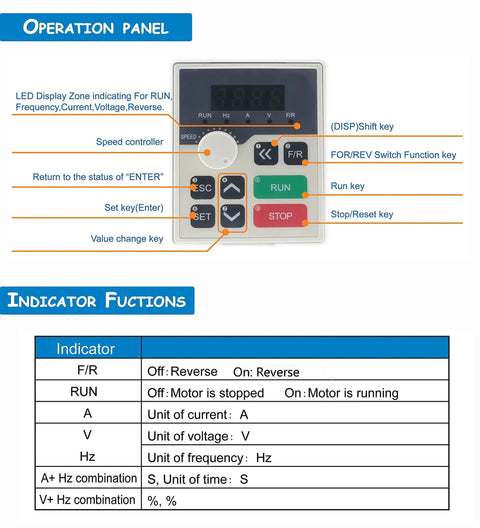 Operation panel and indicator functions of One Point Five KW 110V VFD Inverter Converts Single Phase To 3 Phase For CNC Router Spindle Motor Controller