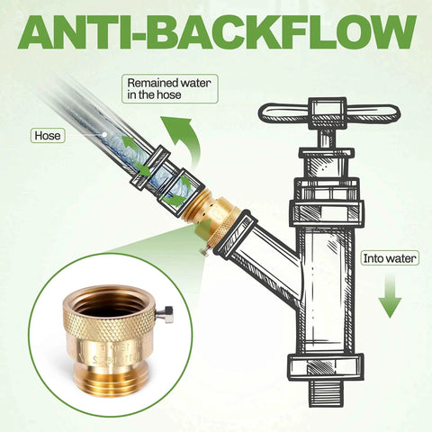 2 Pack Brass 3/4 Inch GHT Hose Bibb Connector Backflow Preventer Vacuum Breaker diagram showing water flow