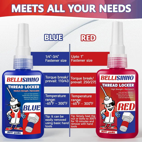 2 Pack Blue And Red Thread Lockers For Nuts Bolts And Metal Fasteners Medium And High Strength Thread Locker Set Bottles