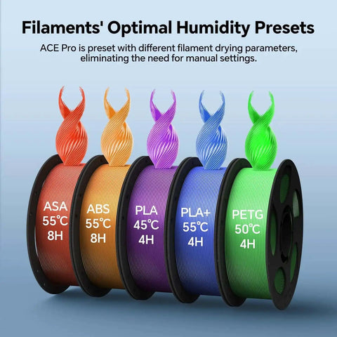 Four Ace Pro filament spools for Kobra S1 3D printer with optimal humidity presets for ASA, ABS, PLA, and PETG materials.