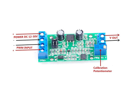 Industrial PWM To Analog Converter Module circuit board with terminals and labeled components for PLCs and control panels.