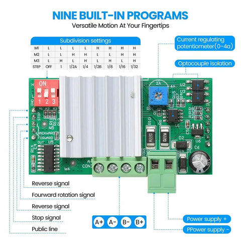 Stepper Motor Controller And Driver Board With Forward And Reverse Pulse Speed Control Module For DC 10 To 30V 4A Nine Motion Modes