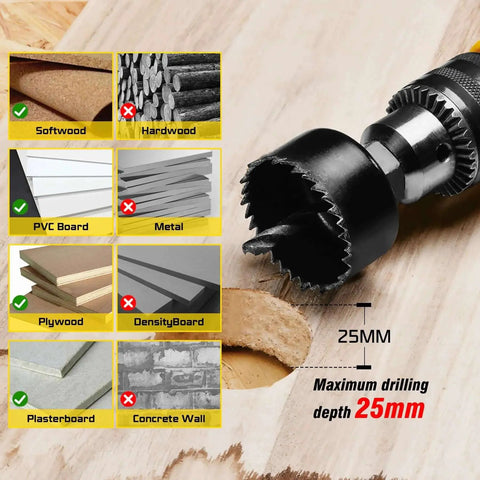 Pro-Grade Hole Saw Kit With 20 Pieces From 3/4 Inch To 6 Inch Holes, features drilling depth details and applicable materials