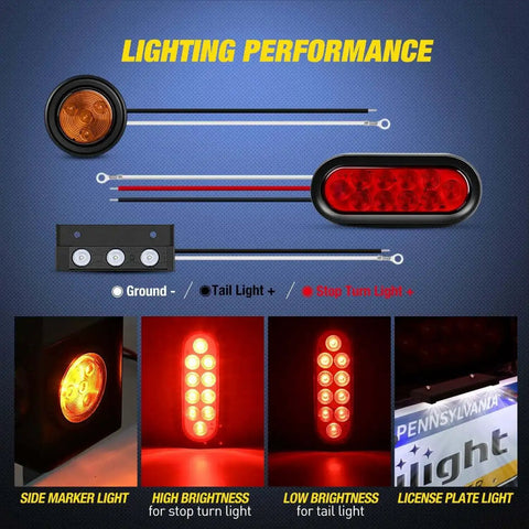 Two Pack Beefy Steel Trailer Light Boxes Housing Kit With 6 Inch Oval Red Tail Lights And 2 Inch Round Amber Side Markers Plus 3 LED License Plate Lighting With Stop Turn Tail Lighting And Grommet Plugs For Easy Weld Or Bolt Mount performance display