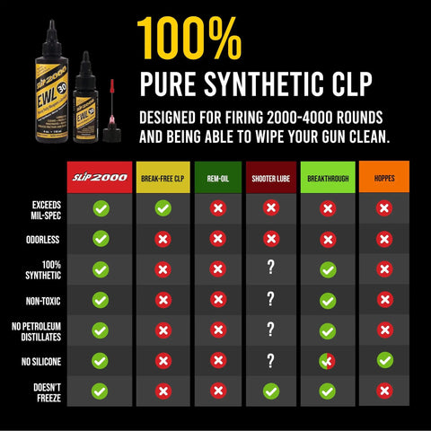 Product comparison chart for EWL30 Buddy Pack Extra Thick Synthetic CLP Lubricant For High Heat Environments with bottles and matrix.