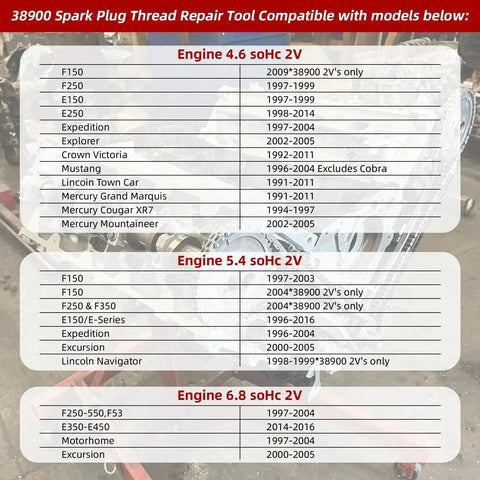 Compatibility chart for Two Valve Spark Plug Thread Repair Kit For Ford Triton 4.6L 5.4L 6.8L SOHC, listing compatible models.