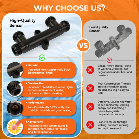WP596816 Upgraded brass sensor valve with black coating for hot water recirculation - front view.