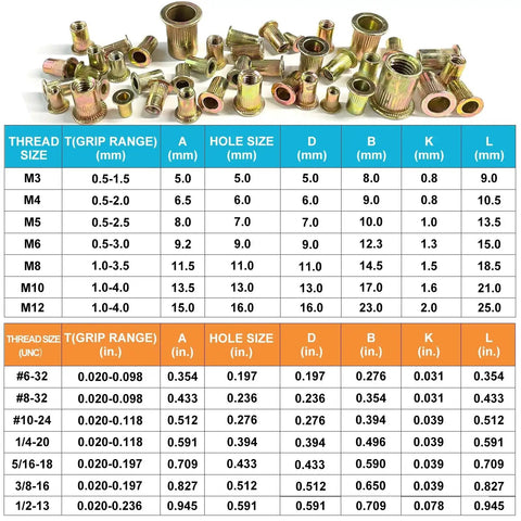 Rivet Nut Kit 830 Pieces SAE and Metric Flat Head Assortment with size chart and zinc-plated rivet nuts