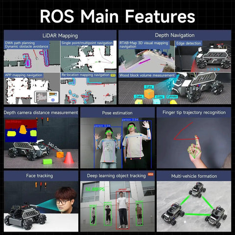 Diagram showcasing ROS2 Smart Car Kit For Autonomous Driving With Raspberry Pi 5 And 8GB Rosmaster M1 features including SLAM navigation.