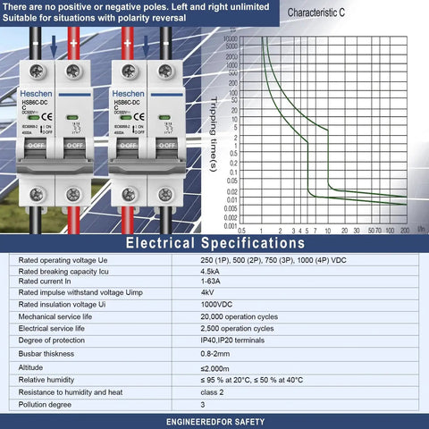 Diagram and specifications of 2 Pole DC Solar PV Circuit Breaker Type C Non-Polarized 500V 32A With 4.5kA Breaking Capacity.