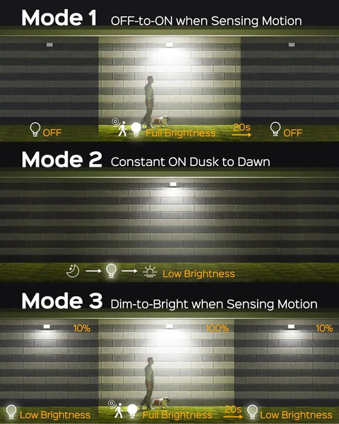 Solar Outdoor Motion Lights With 113 LEDs 7000K Cool White Flood, Dusk To Dawn Sensor, 3 lighting modes illustration