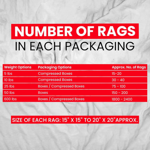 Chart showing number of rags per packaging option, sizes 15"x15" to 20"x20" for Ultra Soft Recycled White Fleece Rags 25 Lb Box