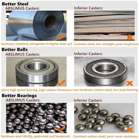 Comparison of ABSLIMUS caster features: superior steel, ball bearings, bearings vs inferior alternatives for Heavy Duty 3 Inch Casters Set Of Four.