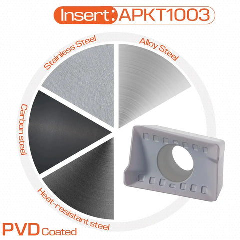 APKT1003 insert with PVD coating for indexable carbide end mill set with 90 degree square shoulder and 1/2 inch shank.