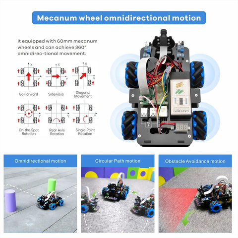 Omni Directional Mecanum Wheel Robot Car Kit For Raspberry Pi 3 4 5 with 360° motion, sensors, and mecanum wheels in action.