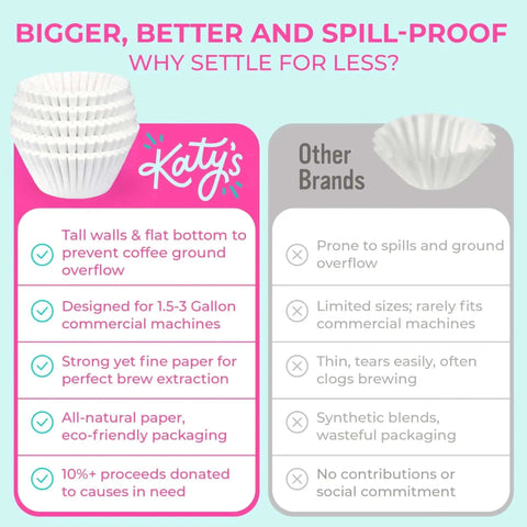 Side-by-side comparison of Katy's and other brands' extra-large commercial coffee filters for 1.5-3 gallon brewers, emphasizing features.