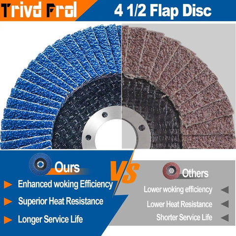 Comparison of 4.5 inch flap discs showing enhanced efficiency and heat resistance for 40 Pack Four Point Five Inch Flap Discs For Angle Grinder T29 Grit Set With 40 60 80 120 Grits Zirconia Grinding Discs For Metal Wood Stainless Steel Finishing By Trivd Frol Pro Grade