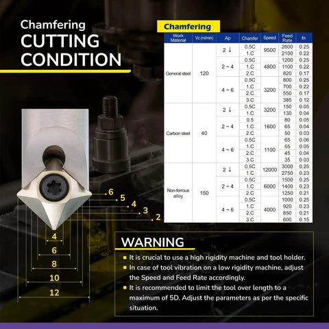 Versatile Workhorse Spotting And Chamfering Set With 4 Edge Indexable Inserts At 45 Degree 16 Mm By 120 Mm Shank Includes Holder Five Inserts And Tool ZrN Coating Speed Tiger cutting condition chart and tool holder view
