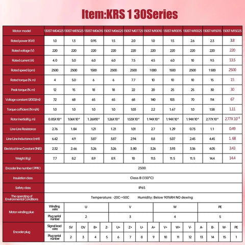 Specification chart for KRS 130 Series, including 3.8KW 220V Servo Motor Kit With Encoder And Brake, 2500RPM, 15Nm Rated Torque, 30Nm Peak.