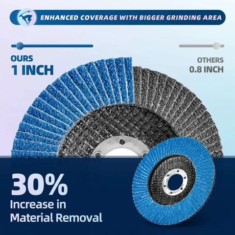 50 Pack Flap Discs For Angle Grinder Four Point Five Inch Diameter Seven Eighths Inch Arbor T27 Flap Sanding Discs 40 60 80 100 120 Grit Zirconia For Metal Wood And Stainless Steel Finishing Built For Tough Grinding shown with increased grinding area.