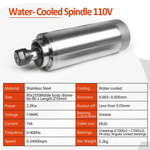 Workhorse 2.2KW water cooled CNC spindle kit with 110V VFD inverter, stainless steel body, high torque, 24,000 RPM, ER20 collet size.