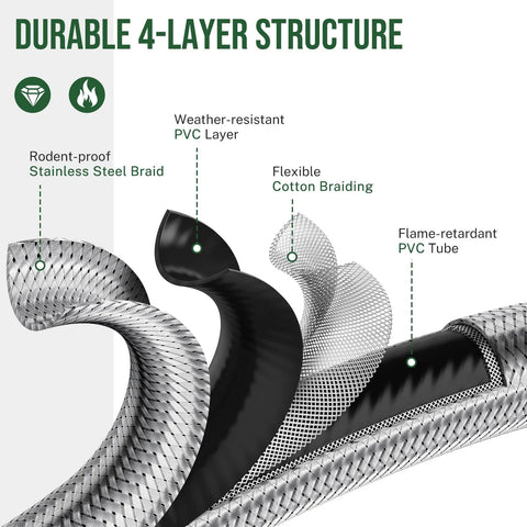 Alloxity 4ft propane hose cross-section: 4-layer braided hose with stainless steel braid, PVC layer, cotton braiding.