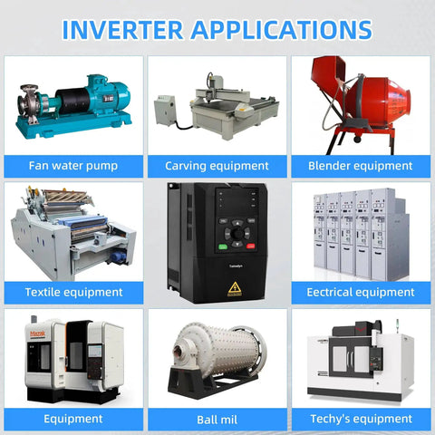 Grid showing inverter applications including fan water pump, carving and blender equipment related to Beefy 15KW 20HP VFD Variable Frequency Drive 380V 440V 3 Phase Input And Output 32A Inverter for CNC machines.